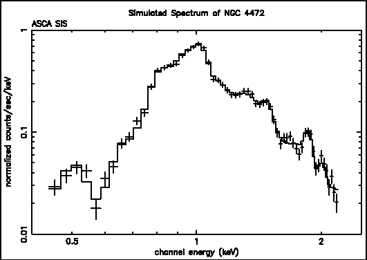 Figure G: A simulated ASCA SIS spectrum of NGC 4472 produced to show how a plot can be modified by the user.
